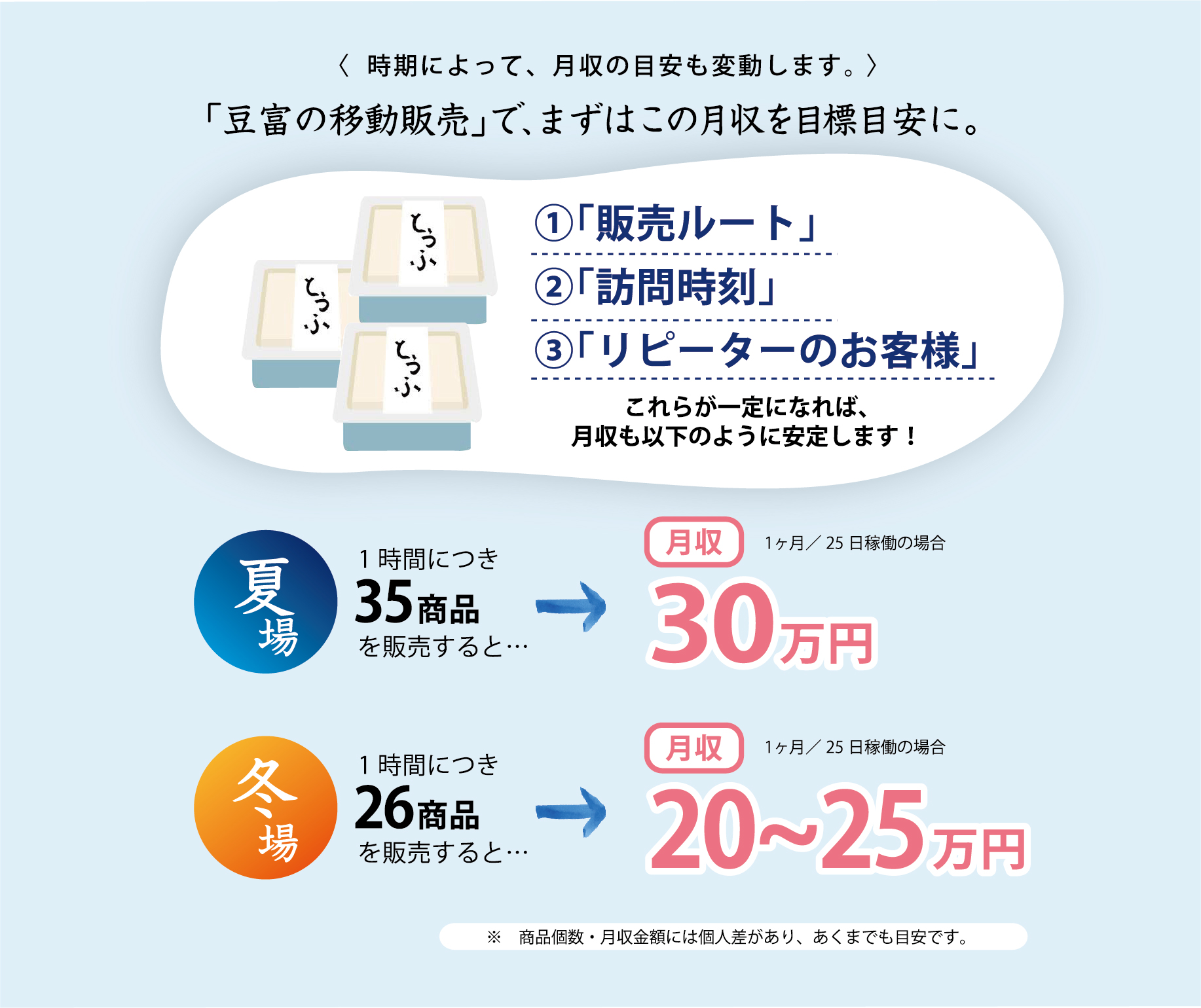 月収のめやす.jpg
