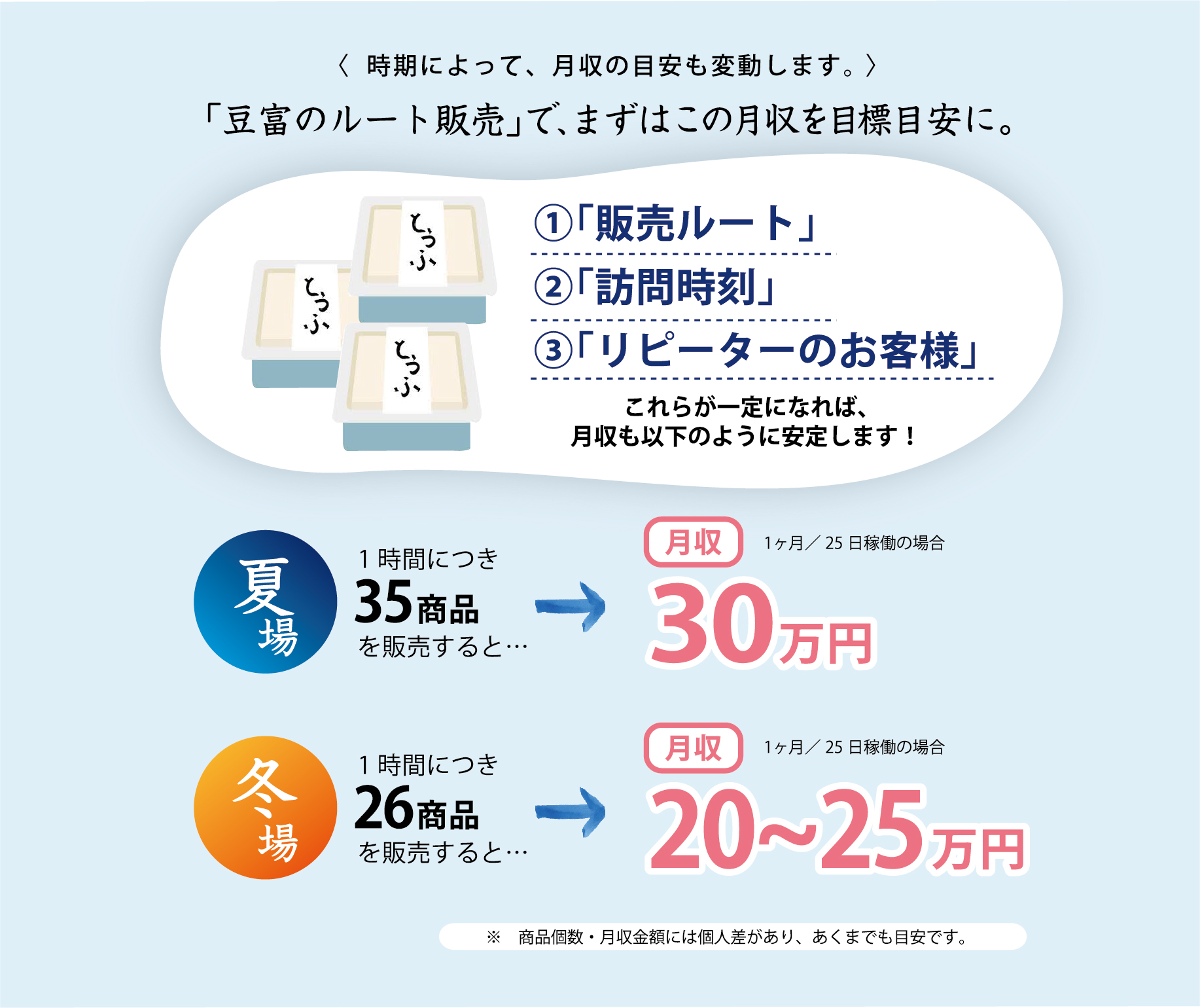 月収のめやす.jpg
