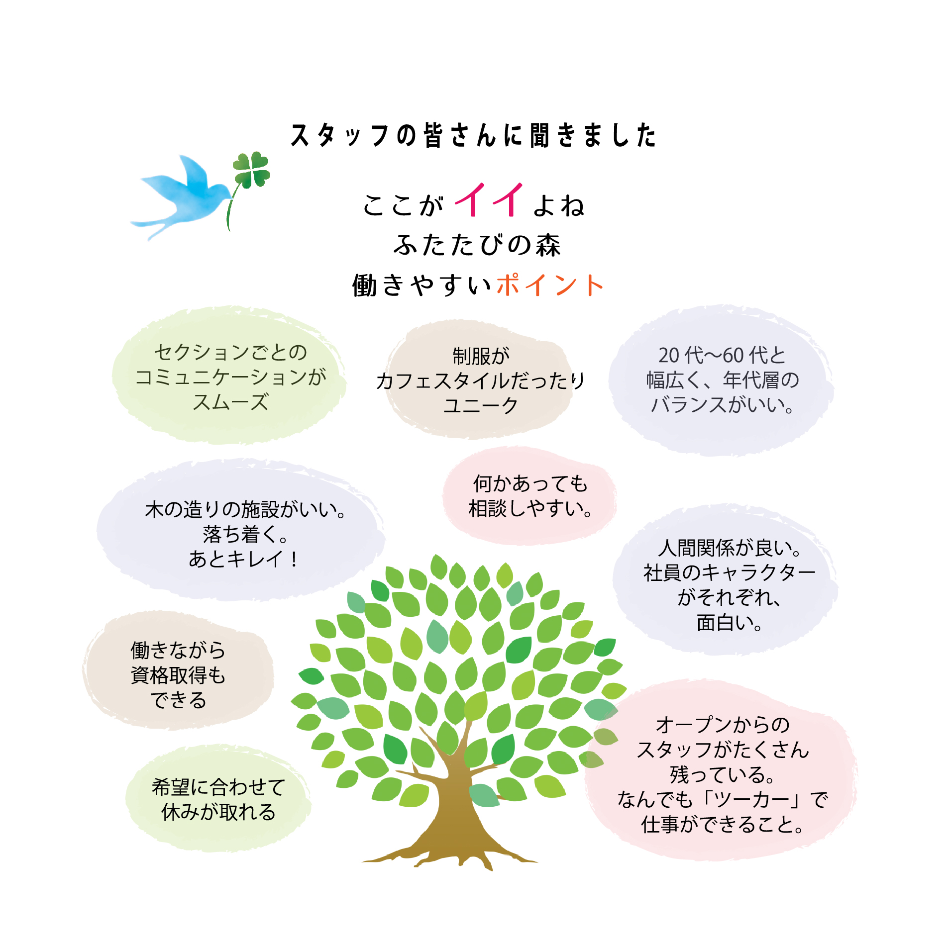 ここがいいよね.jpg
